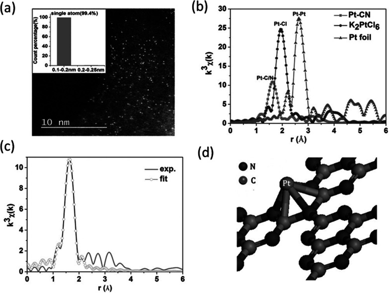 Figure 34