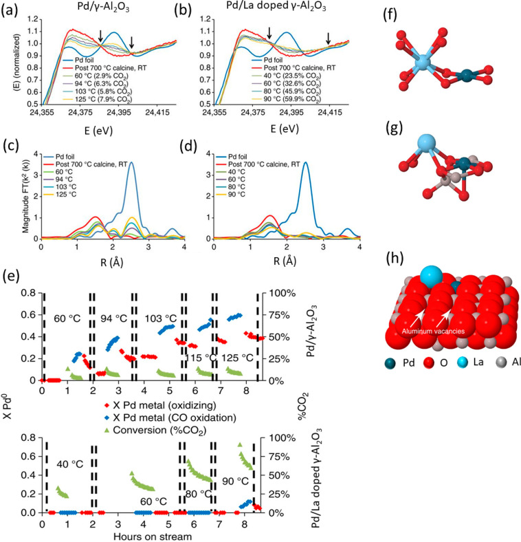 Figure 54