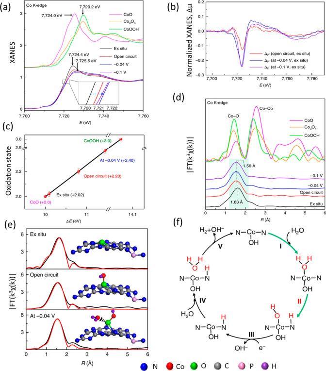 Figure 61