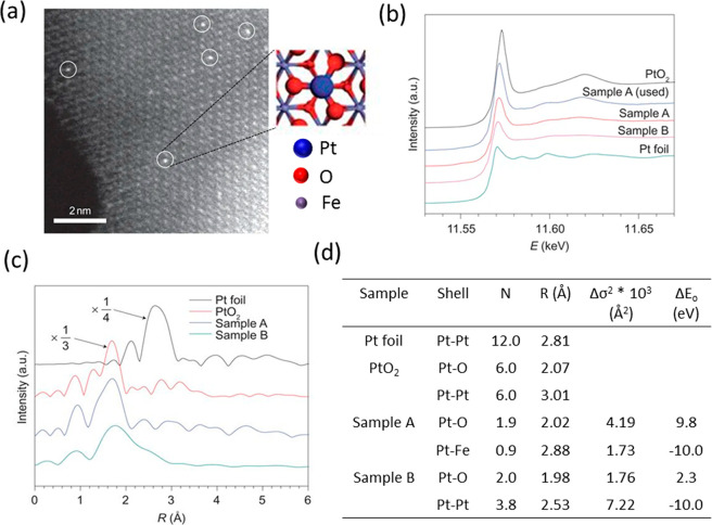 Figure 14