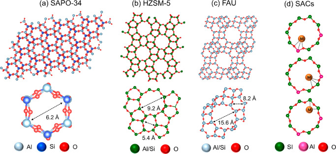 Figure 21