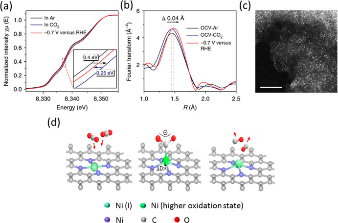 Figure 60