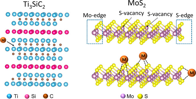 Figure 41