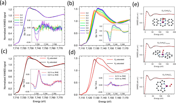 Figure 59