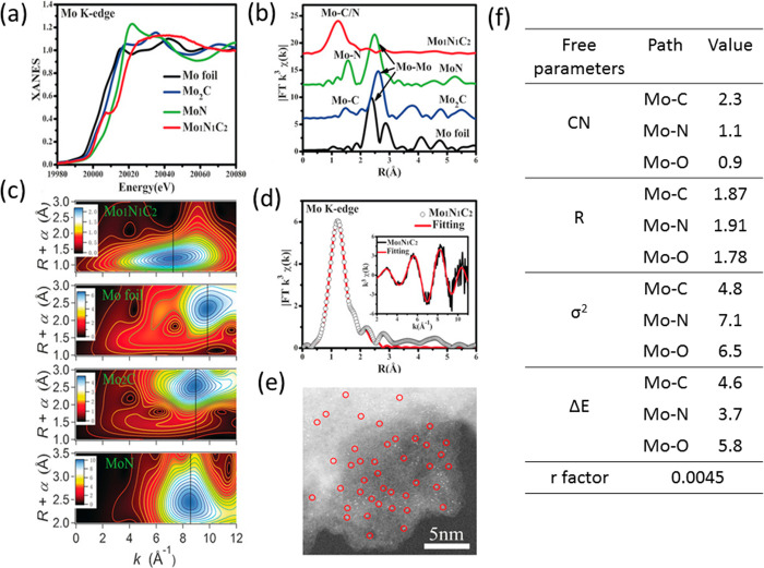 Figure 36