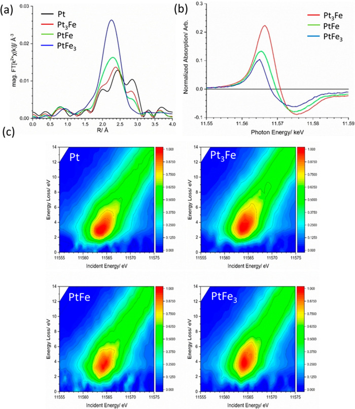 Figure 29