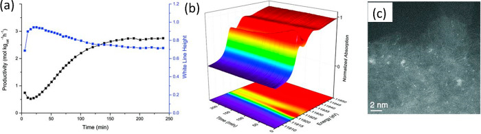 Figure 55