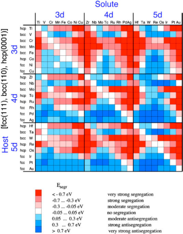 Figure 26