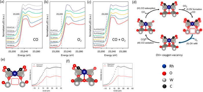 Figure 19