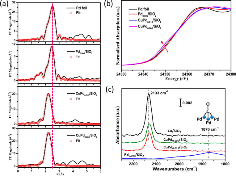 Figure 28