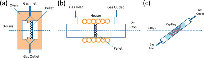 Figure 48