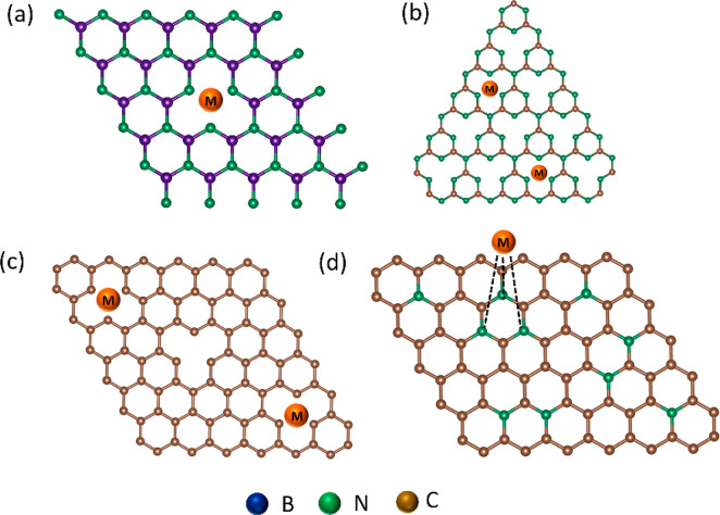 Figure 32