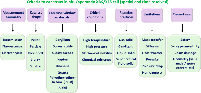 Figure 47