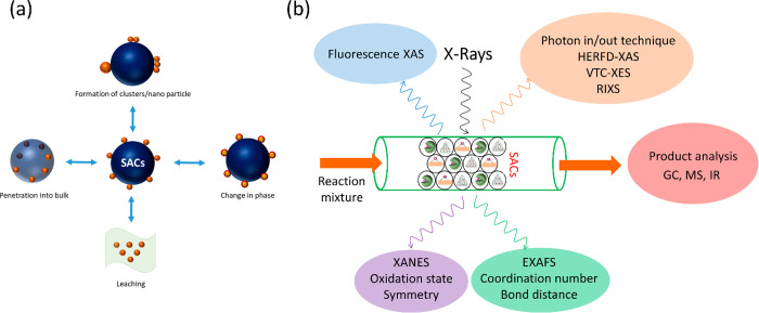 Figure 46