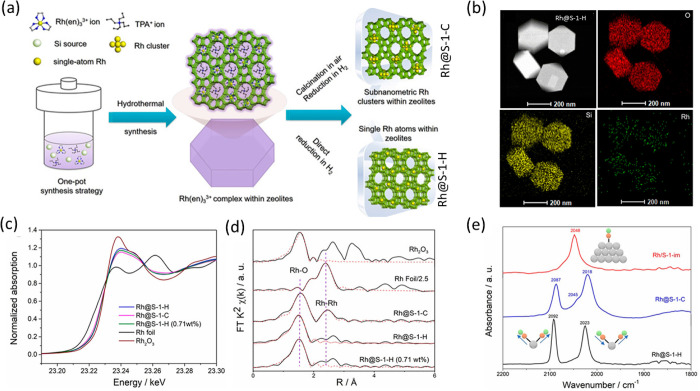 Figure 23