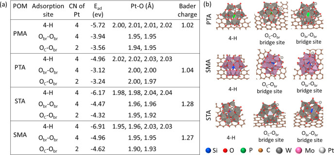 Figure 20