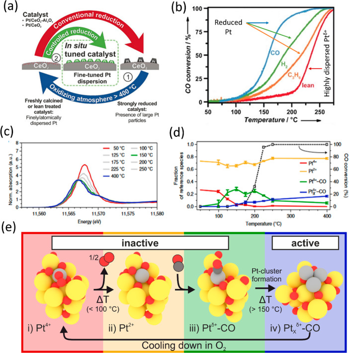 Figure 56