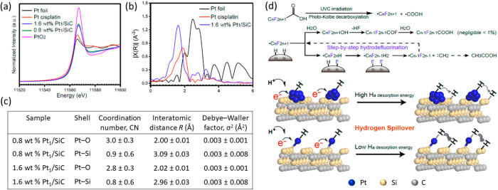 Figure 42