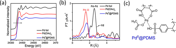 Figure 40