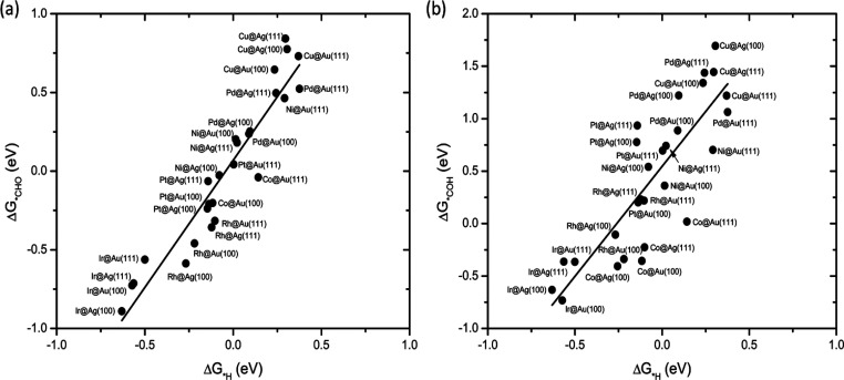 Figure 30