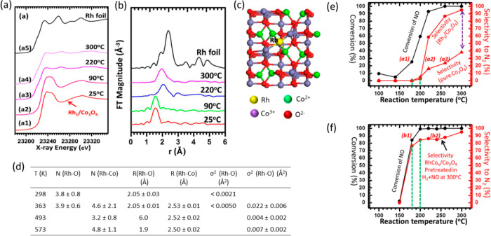 Figure 25