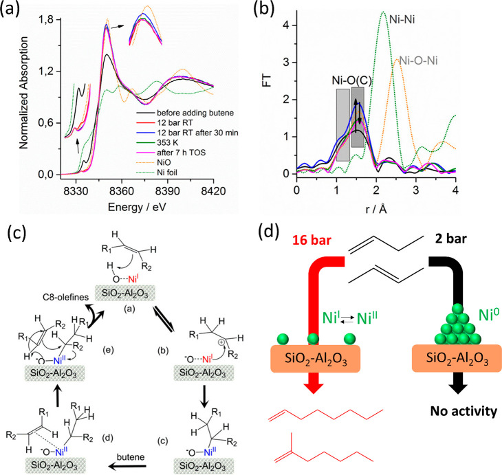 Figure 58