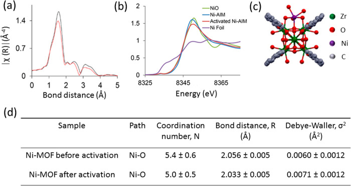 Figure 38