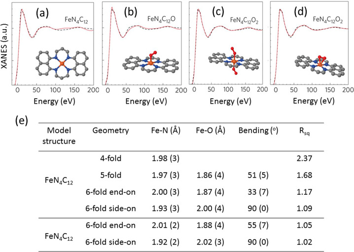 Figure 35