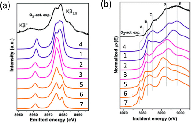 Figure 64