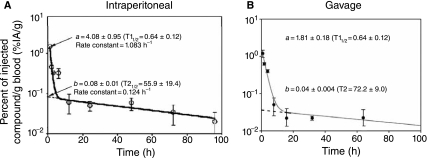 FIG. 3.