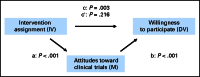 Fig 2.