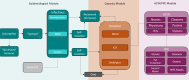 Figure 1: Flowchart for the <i>COVID-19 health system capacity planning tool</i>
