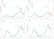 Figure 3: Scenario-based projections in Ontario, Canada (A) Daily number of reported COVID-19 cases (B) Hospitalized cases (C) Patients in ICU (D) Patients in ICU with ventilation. The model was fitted and calibrated (solid black line) to the historical data (teal circles) from 1<sup>st</sup> February 2020 until 31<sup>st</sup> January 2021