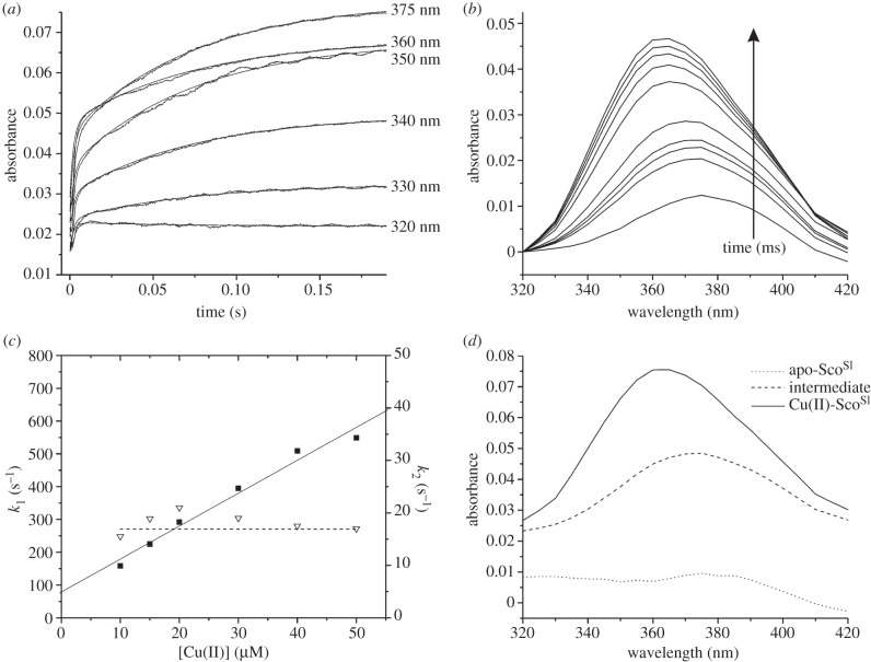 Figure 6.