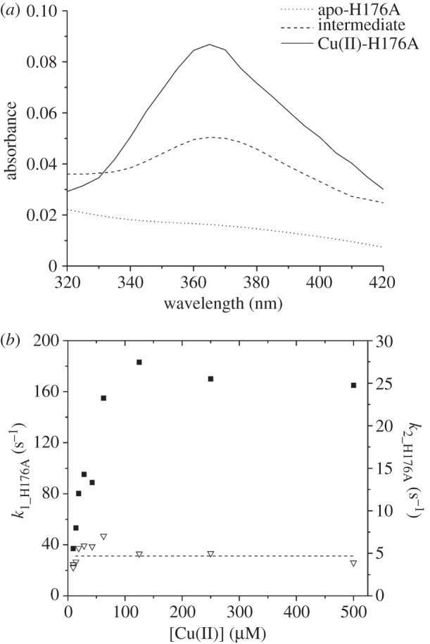 Figure 9.