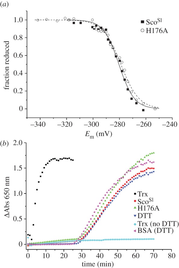 Figure 4.