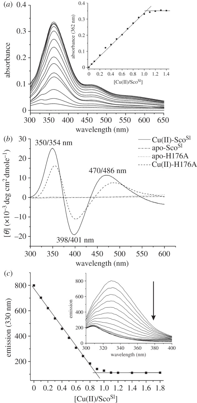 Figure 3.