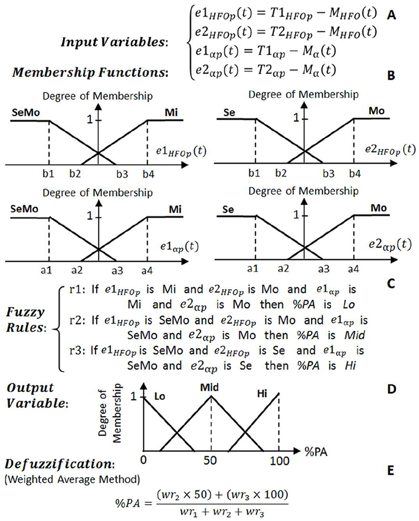 Fig. 8.