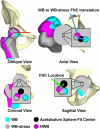Figure 3.