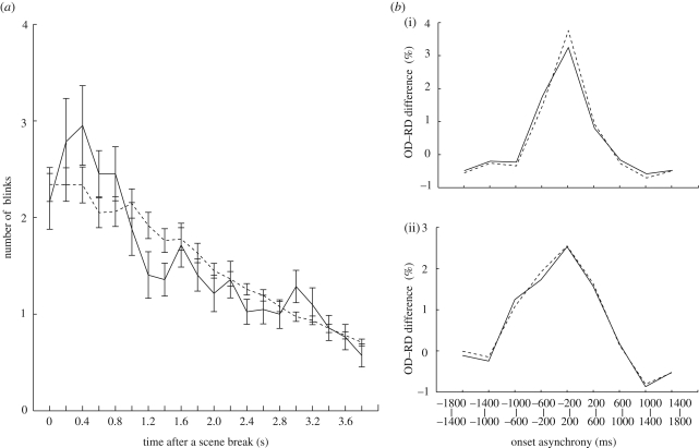 Figure 3.