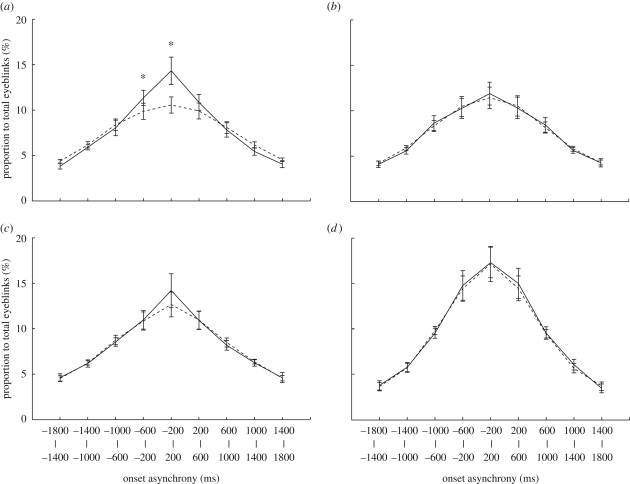 Figure 1.