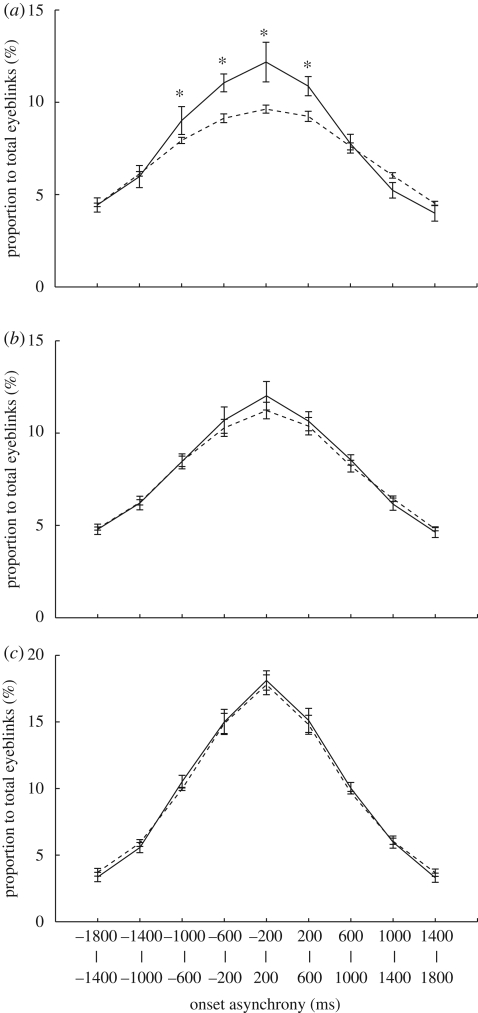 Figure 2.