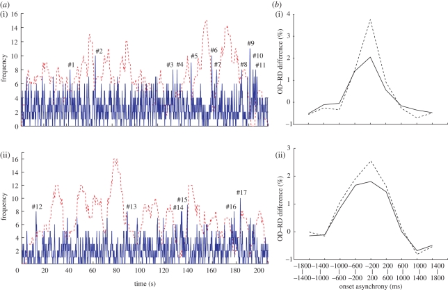 Figure 4.