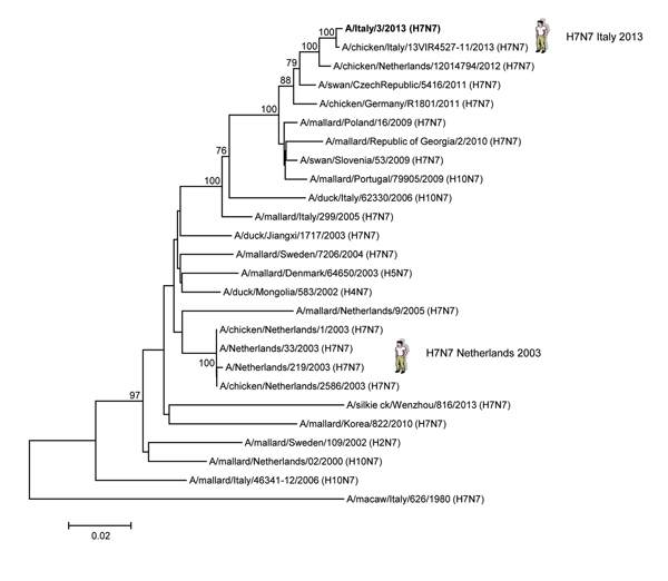 Figure 2