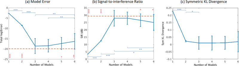 Figure 3: