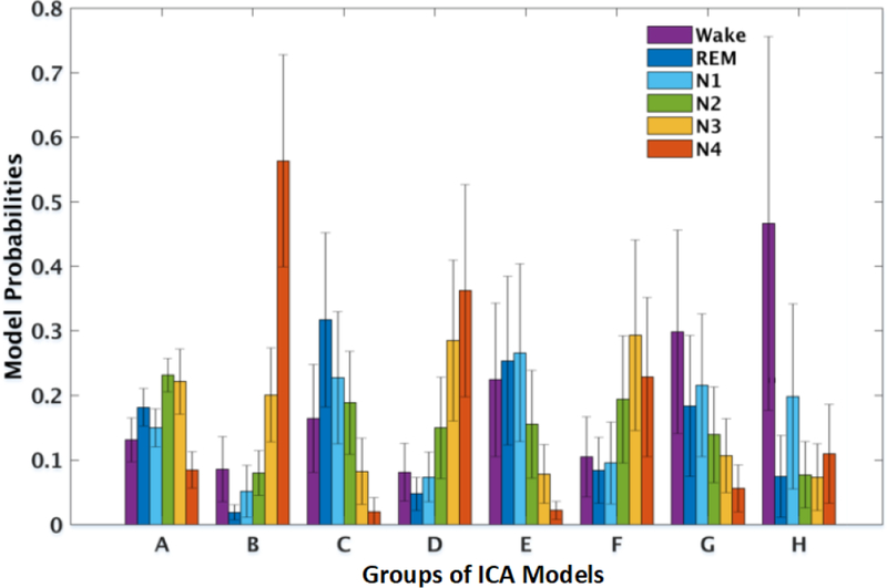 Figure 5: