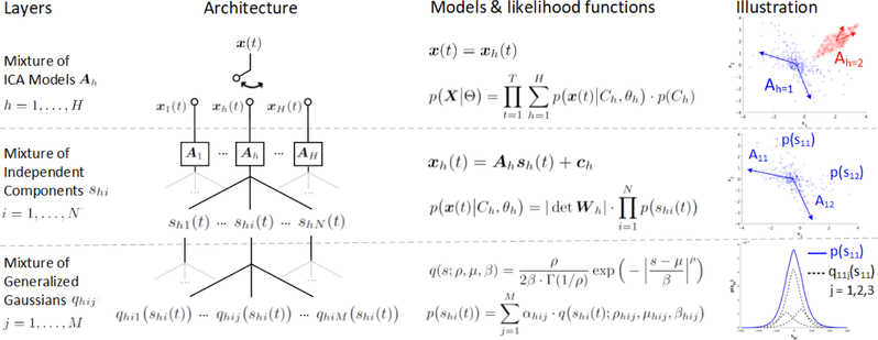 Figure 1: