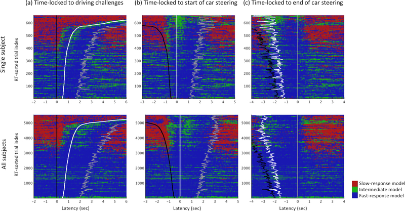 Figure 10: