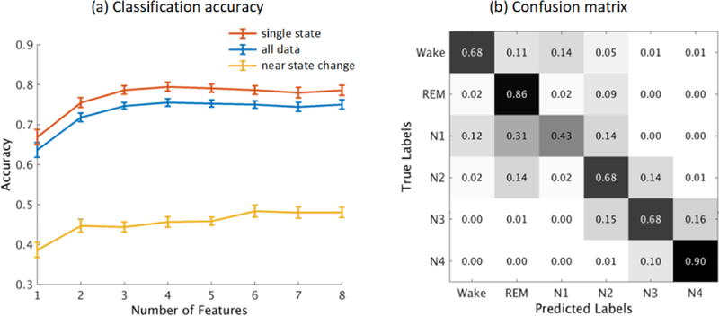 Figure 7: