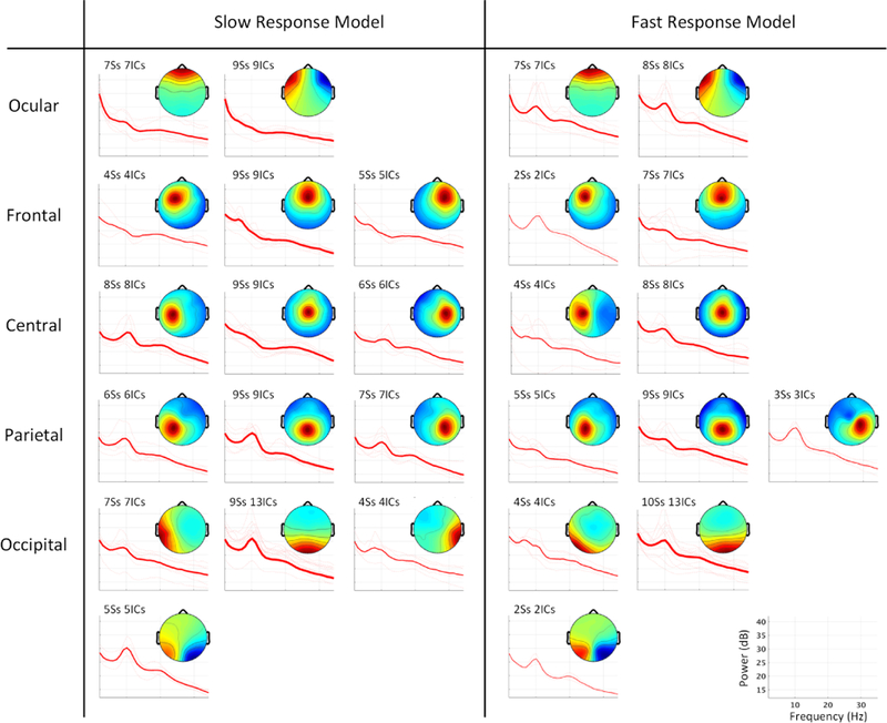 Figure 11: